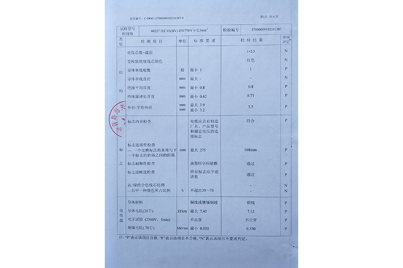 ����ǿ���Բ�Ʒ��֤���鱨��