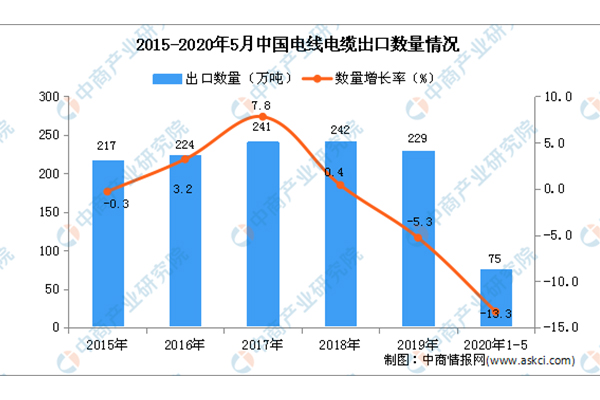 2020���й����ߵ����г���״����չ����Ԥ�����